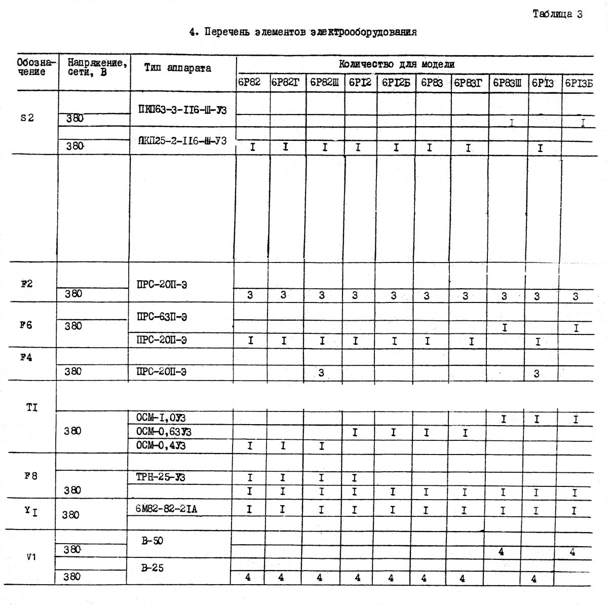 Характеристики електродвигателей і нагревательных елементів консольно-фрезерных верстатів